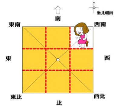 房屋缺角是什么意思 房屋缺角风水图解