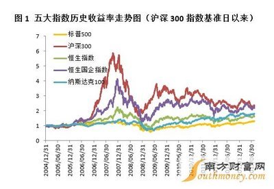 跨境指数投资01【恒生指数ETF】 易方达恒生etf联接