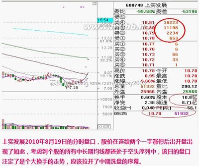 大单压盘常见de四个作用 大单压盘