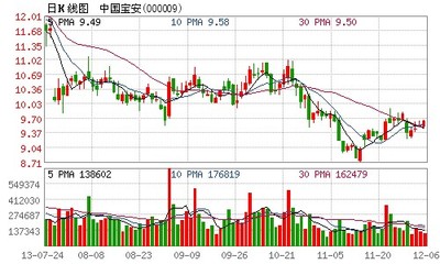 中国宝安的股权结构 中国平安股权结构