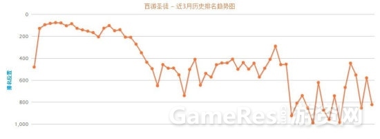 吃个晚饭回来公司倒闭了：Gameloft深圳工作室关闭之谜｜GameRes游