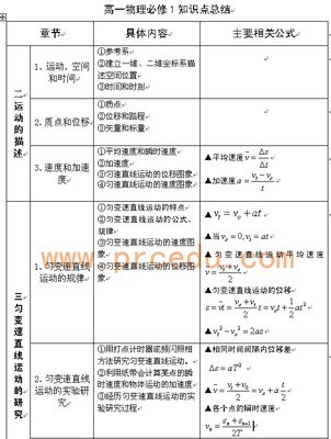 高一历史知识点总结 必修一 历史必修一总结框架图