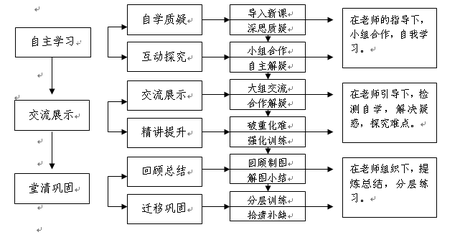 课堂教学改革—有效课堂实施方案 有效课堂 实施方案