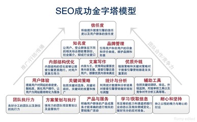 网络图片销售经验总结 销售工作经验总结