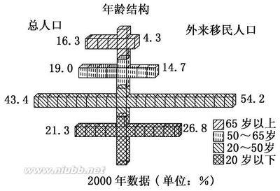 福建惠安三中2013届高三年上学期文综试卷（一） 2015福建文综