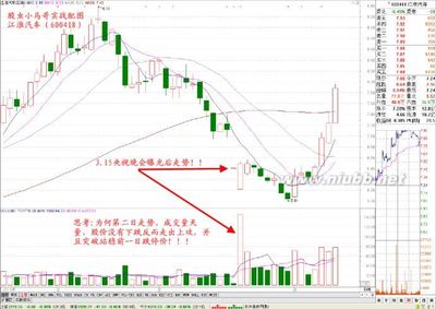 三沙概念股适可而止 适可而止的事例