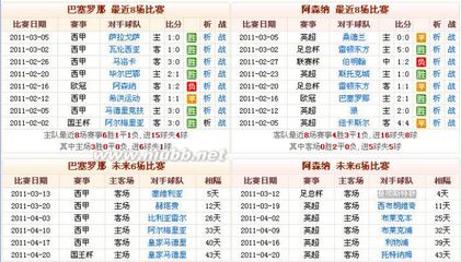 【比赛前瞻】欧冠1/8决赛第二回合巴塞罗那vs阿森纳 巴塞罗那vs阿森纳4 1