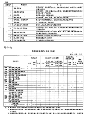 关于加强海域使用金征收管理的意见 如何加强税收征收管理