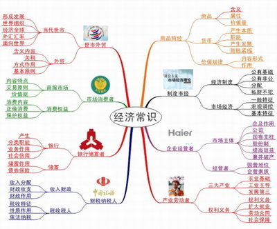 2015年高考课标卷考试大纲说明——文综之政治（一） 2014课标1文综政治