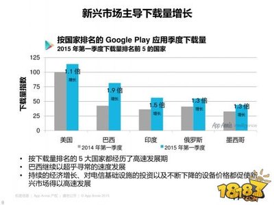 Google Play 进入任意国家市场购买商品的完整步骤，图文教程,Goo play连招完整版