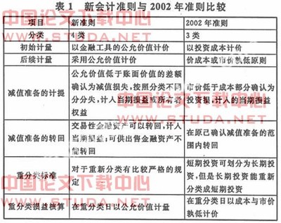 公允价值变动损益的账务处理 公允价值变动损益借方