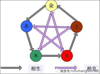 你和你的另一半相克吗？很准 男土女水夫妻对谁不利