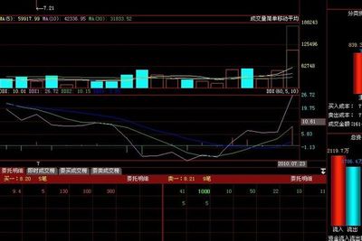 网上最新L2高速行情软件（大智慧，同花顺，通达信，大趋势。。。 同花顺安装神仙大趋势