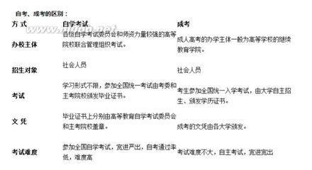 东田化妆造型学校与吉米化妆学校人物形象设计大专班的区别 李东田化妆造型学校