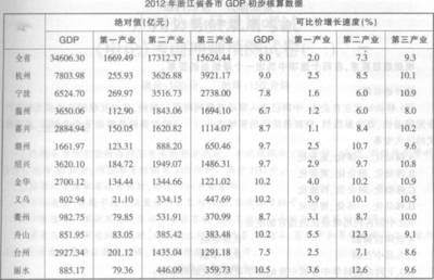 4万道公务员常识题 公务员行测常识题库