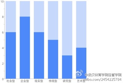 职业价值观测试结果 霍兰德职业测试免费版