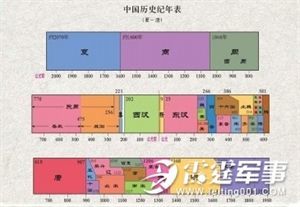 中国各朝皇帝表及各朝简介 中国皇帝列表及简介