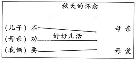 《滴水穿石的启示》第二课时教学设计评课反思 滴水穿石的启示读后感