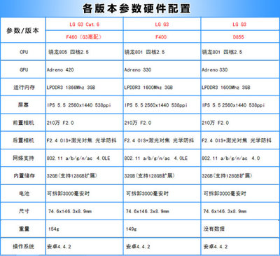 LGG3的天线与数字电视(二）_Banyan lg g3 f460 gps天线