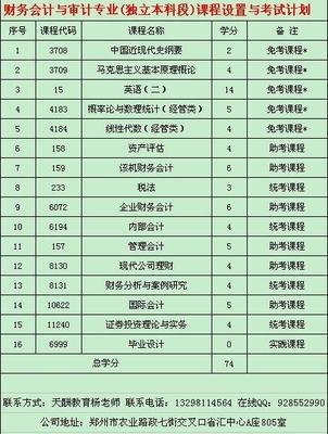 2014年本科院校筹划更名统计 自考本科院校