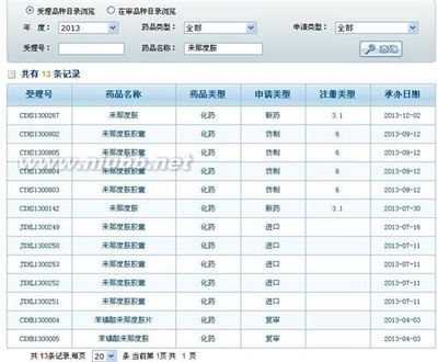 双鹭药业的机会 来那度胺 双鹭药业