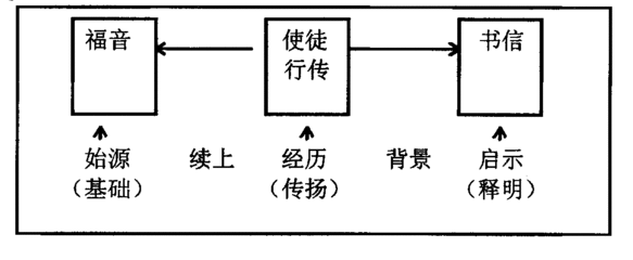 福音网址大全四 路加福音查经大全