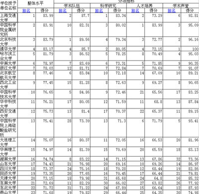 电子科学与技术专业就业排名 大学专业就业率排名