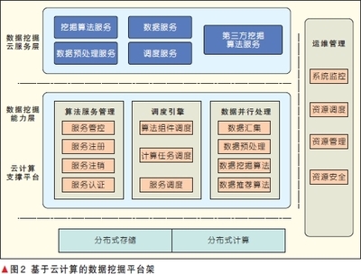 Web文本挖掘技术研究 文本挖掘技术及其应用