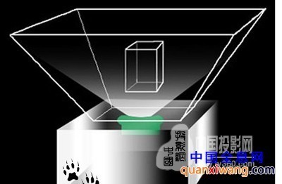 3D全息显示技术 3d全息投影技术