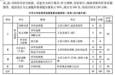 第九届初中生科普英语竞赛25篇文章辅导3 第九届海洋局知识竞赛