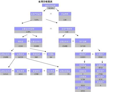 现金流动负债比率分析 流动资产周转率分析