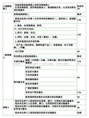 [转载]2014年各行业税负率汇总（最新版） 2016年各行业税负率