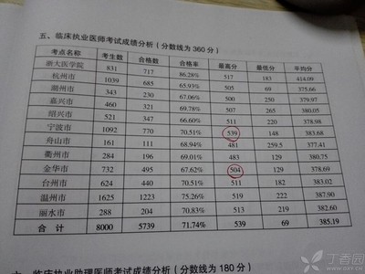 横国合格 14国家临床医师合格率