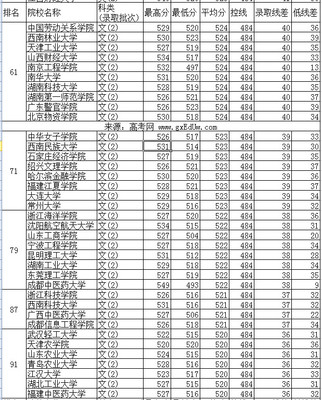 广东省各二本大学排名 广东省二本学校排名