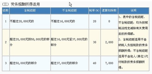 2011年个人所得税新税率表 工资个人所得税税率表