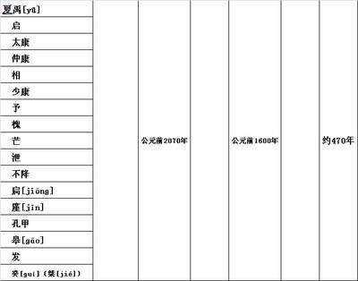 中国历朝年号干支纪年对照表-明朝 干支纪年法