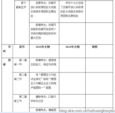 北服考研2015暑期WORKSHOP培训报名启动！ 北服考研辅导班