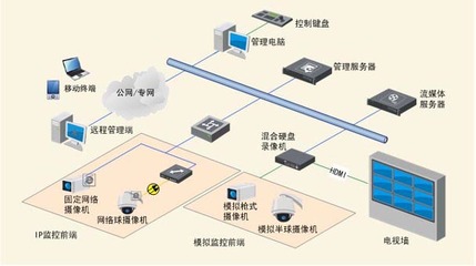 手机有些软件无法联网、流量无法监控解决办法 户外直播流量解决办法