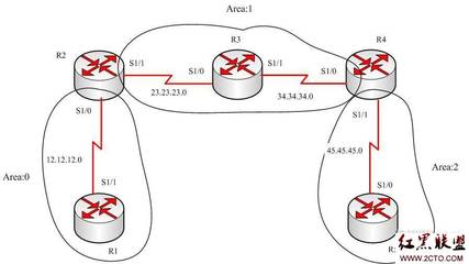 OSPF中的通配符掩码 ospf反掩码