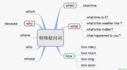 高三英语教学反思 高三英语课后反思