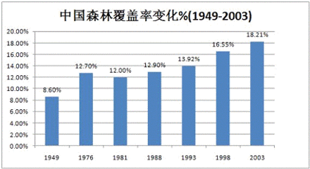 苏拉密：“制度性干旱”