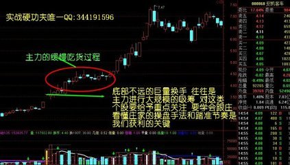 巨量换手的区域 放巨量下跌 高换手率