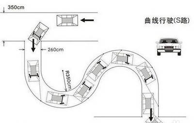 驾照考试科目二皮卡车S弯道的技巧图解 科目二s弯道技巧图解