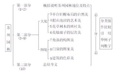 《苏州园林》教学设计以及说课稿 苏州园林说课稿