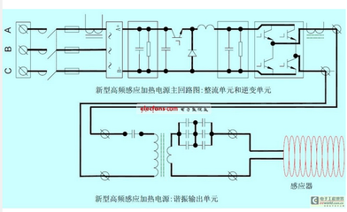 国内最先进的大功率变频全固态高频感应加热设备研制生产成功 大功率变频电源