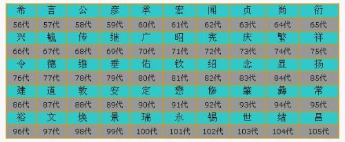 四川孟氏辈分解密 四川陈氏家谱辈分排序