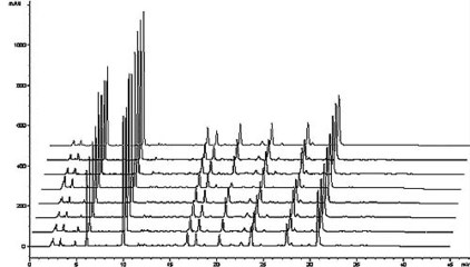中药高效液相色谱指纹图谱专利的技术特征分析（原创） 安捷伦高效液相色谱