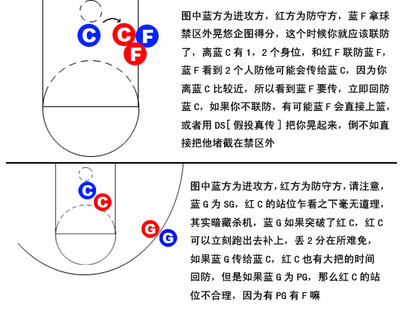 3700点为无人防守区 篮球区域防守