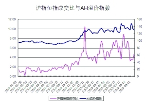 什么是H/A比价，H/A溢价 分级基金a溢价那么高