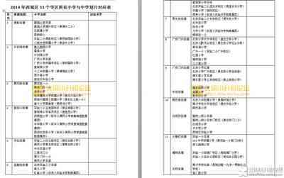 最新：西城区11个学区小学对口中学划片信息大全